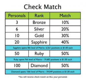 MyFunLife Check Match