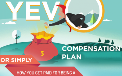 Yevo Compensation Plan [Infographic]