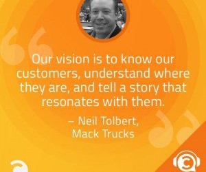 How to Combine Social Media and B2B Marketing Automation