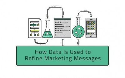 How Data Is Used to Refine Marketing Messages
