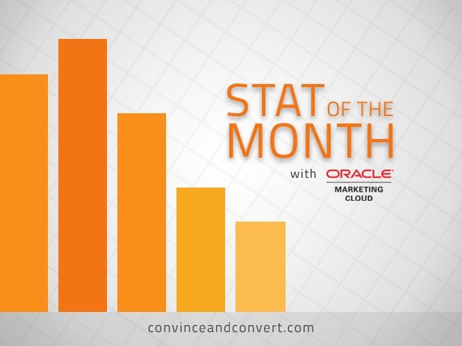 Why Some CMOs Believe Mobile Marketing Isn’t Worth It