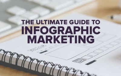 The Ultimate Guide to Infographic Marketing