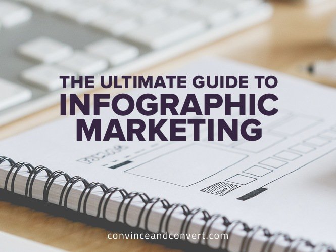 The Ultimate Guide to Infographic Marketing